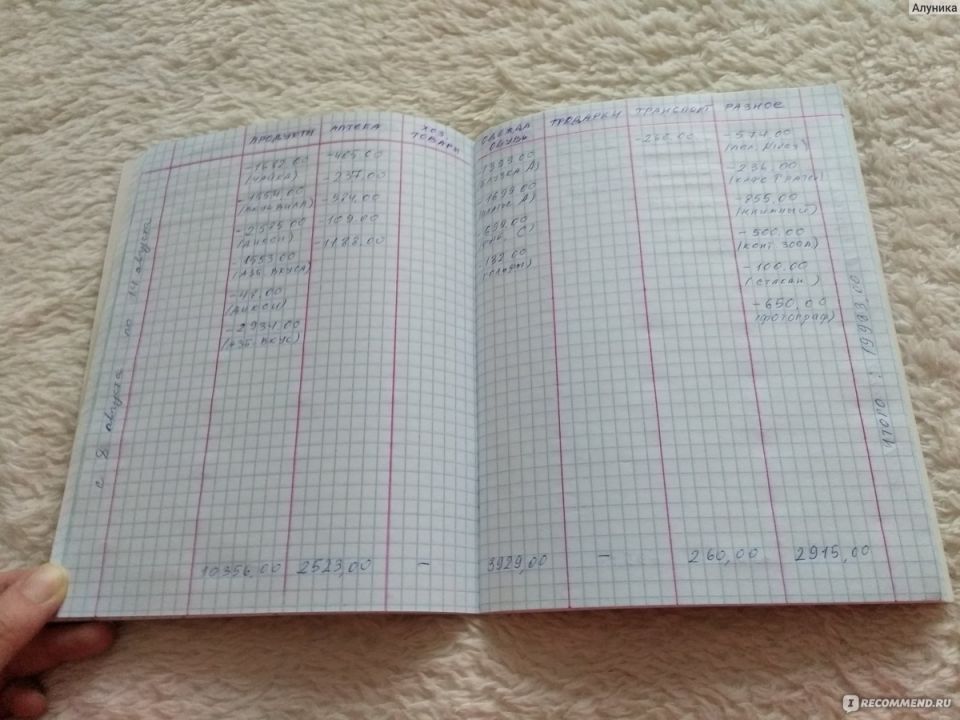 ��� ��������������� ���� �������: ������� ������ �������� ��� ����� ��������