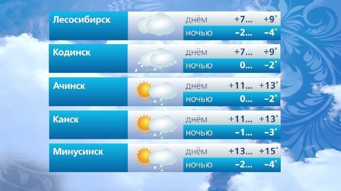#. @vesti_krsk