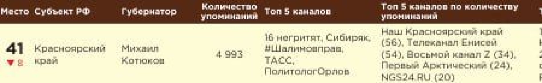    &quot; Telegram