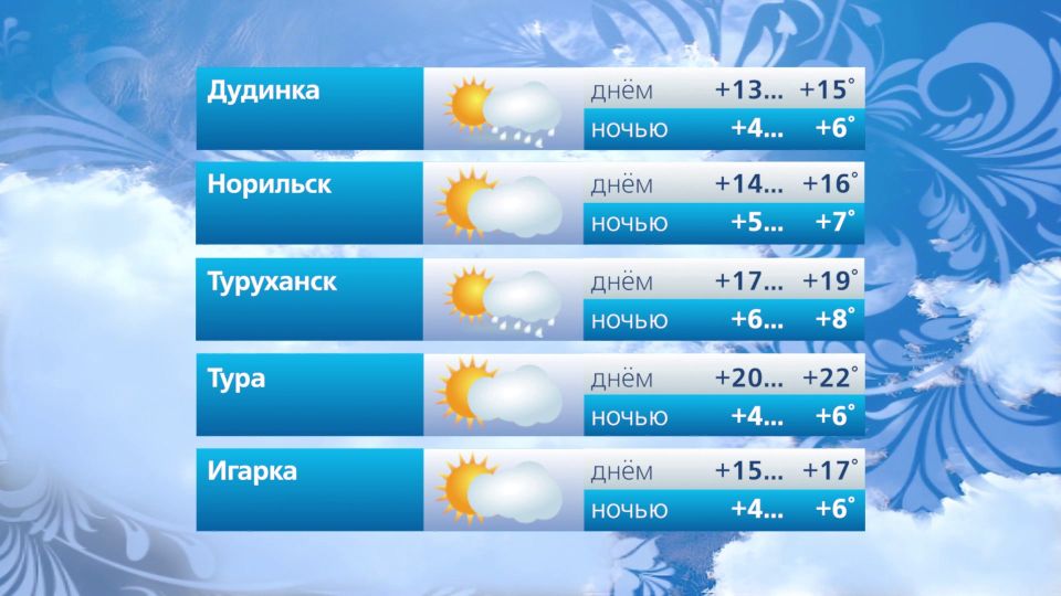 Прогноз погоды на 20 июня. #ВестиКрасноярск