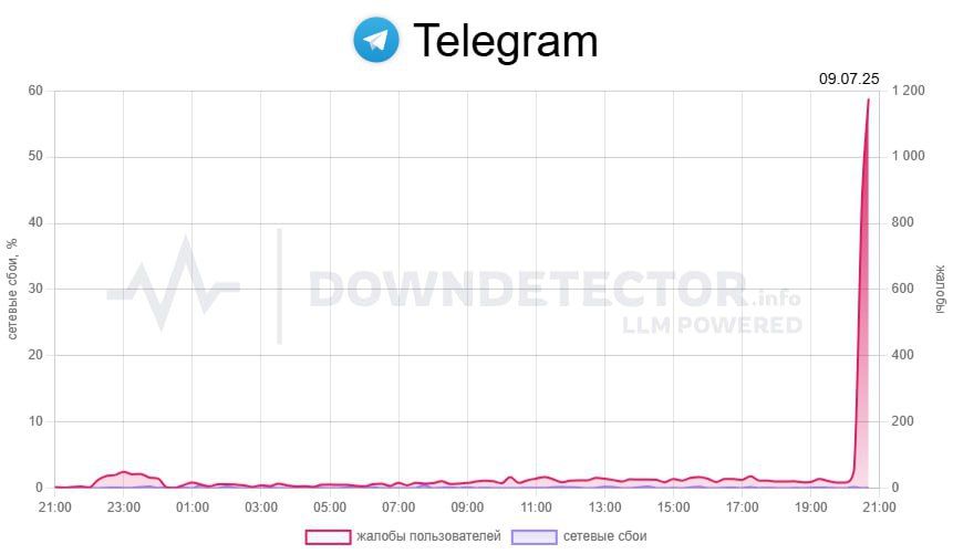 Telegram         