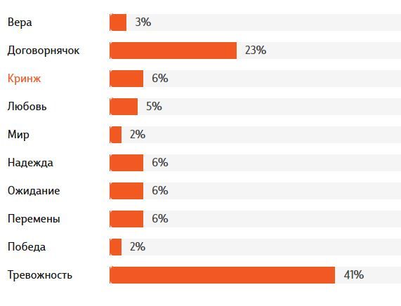 Тревожность, кринж и договорнячок