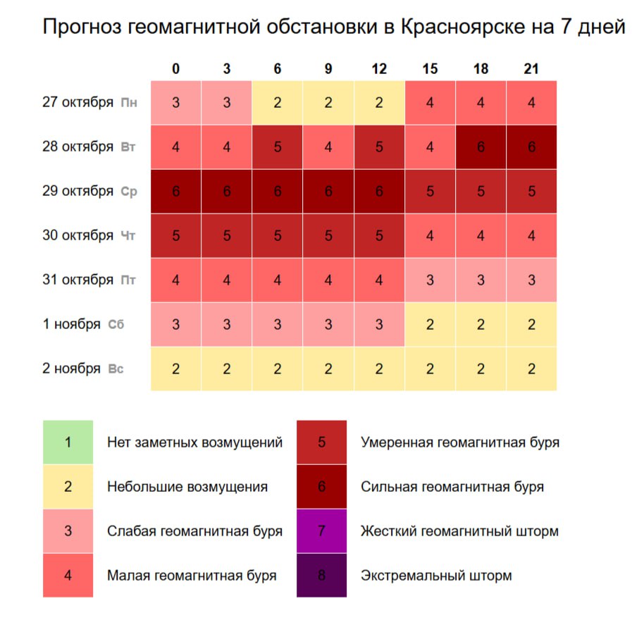 Красноярцев накроет геомагнитное возмущение уже завтра
