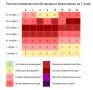 Красноярцев накроет геомагнитное возмущение уже завтра