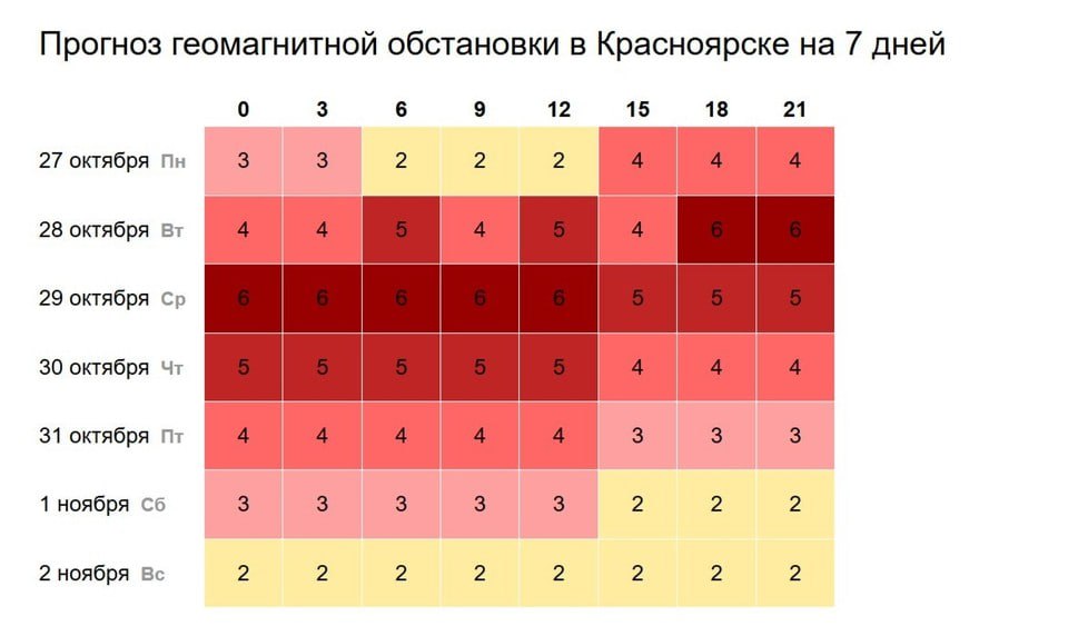 Красноярцев предупредили о сильных магнитных бурях