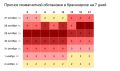 Красноярцев предупредили о сильных магнитных бурях