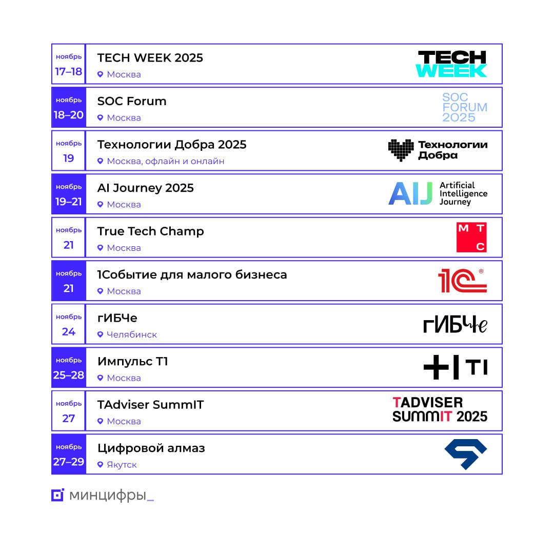 Обзор мероприятий в ноябре, на которые стоит обратить внимание: Обзор мероприятий в ноябре, на которые стоит обратить внимание: