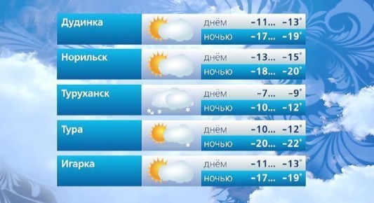 #ВестиКрасноярск. @vesti_krsk