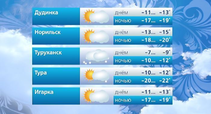 #ВестиКрасноярск. @vesti_krsk