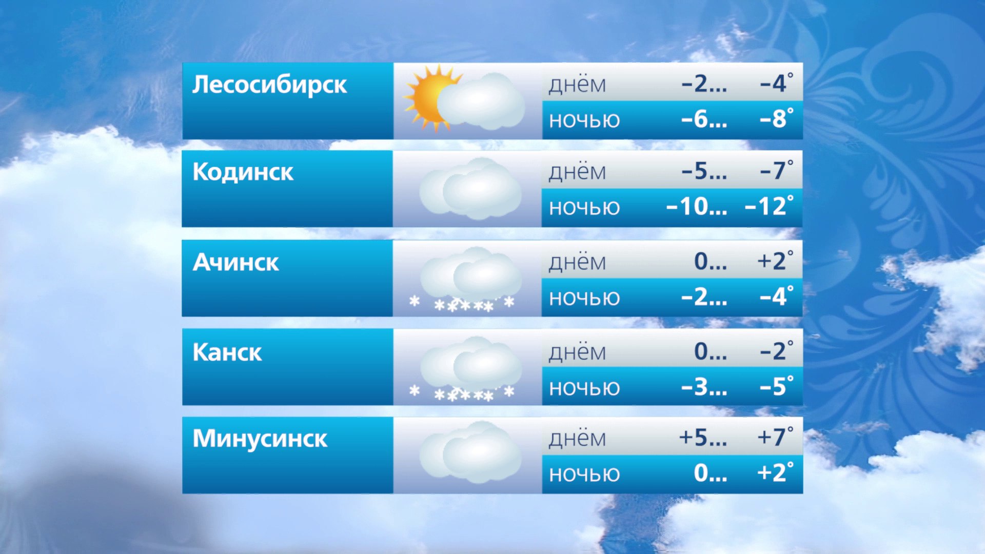 Прогноз погоды на 4 ноября Прогноз погоды на 4 ноября