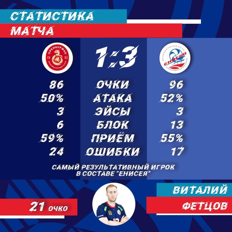 Волейболисты «Енисея» одержали первую гостевую победу в чемпионате России