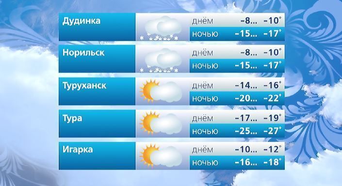 #ВестиКрасноярск. @vesti_krsk
