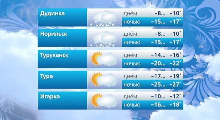 #ВестиКрасноярск. @vesti_krsk