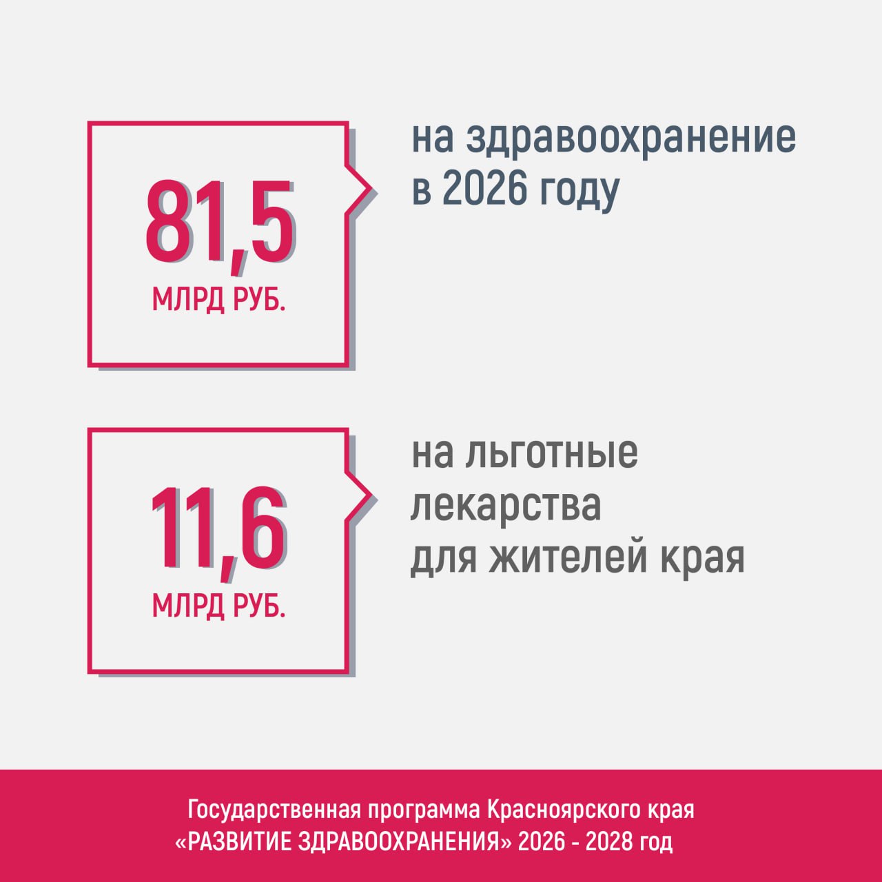 Бюджет края: на ближайшую трехлетку на госпрограмму «Развитие здравоохранения» предусмотрено около 228 млрд рублей Бюджет края: на ближайшую трехлетку на госпрограмму «Развитие здравоохранения» предусмотрено около 228 млрд рублей
