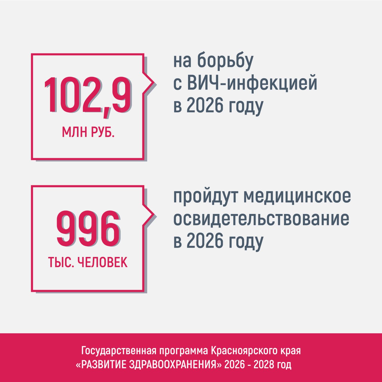 Бюджет края: на ближайшую трехлетку на госпрограмму «Развитие здравоохранения» предусмотрено около 228 млрд рублей Бюджет края: на ближайшую трехлетку на госпрограмму «Развитие здравоохранения» предусмотрено около 228 млрд рублей