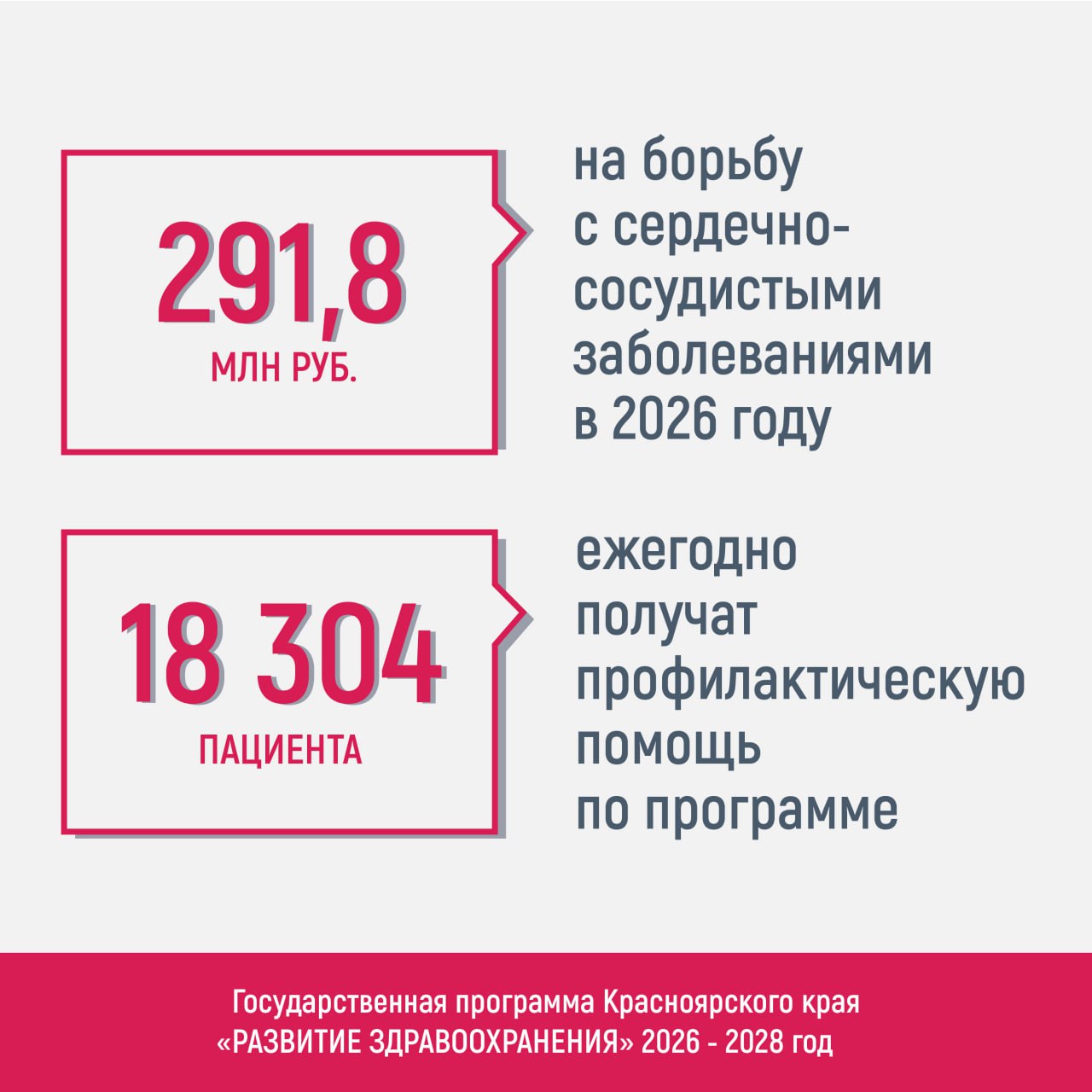 Бюджет края: на ближайшую трехлетку на госпрограмму «Развитие здравоохранения» предусмотрено около 228 млрд рублей Бюджет края: на ближайшую трехлетку на госпрограмму «Развитие здравоохранения» предусмотрено около 228 млрд рублей