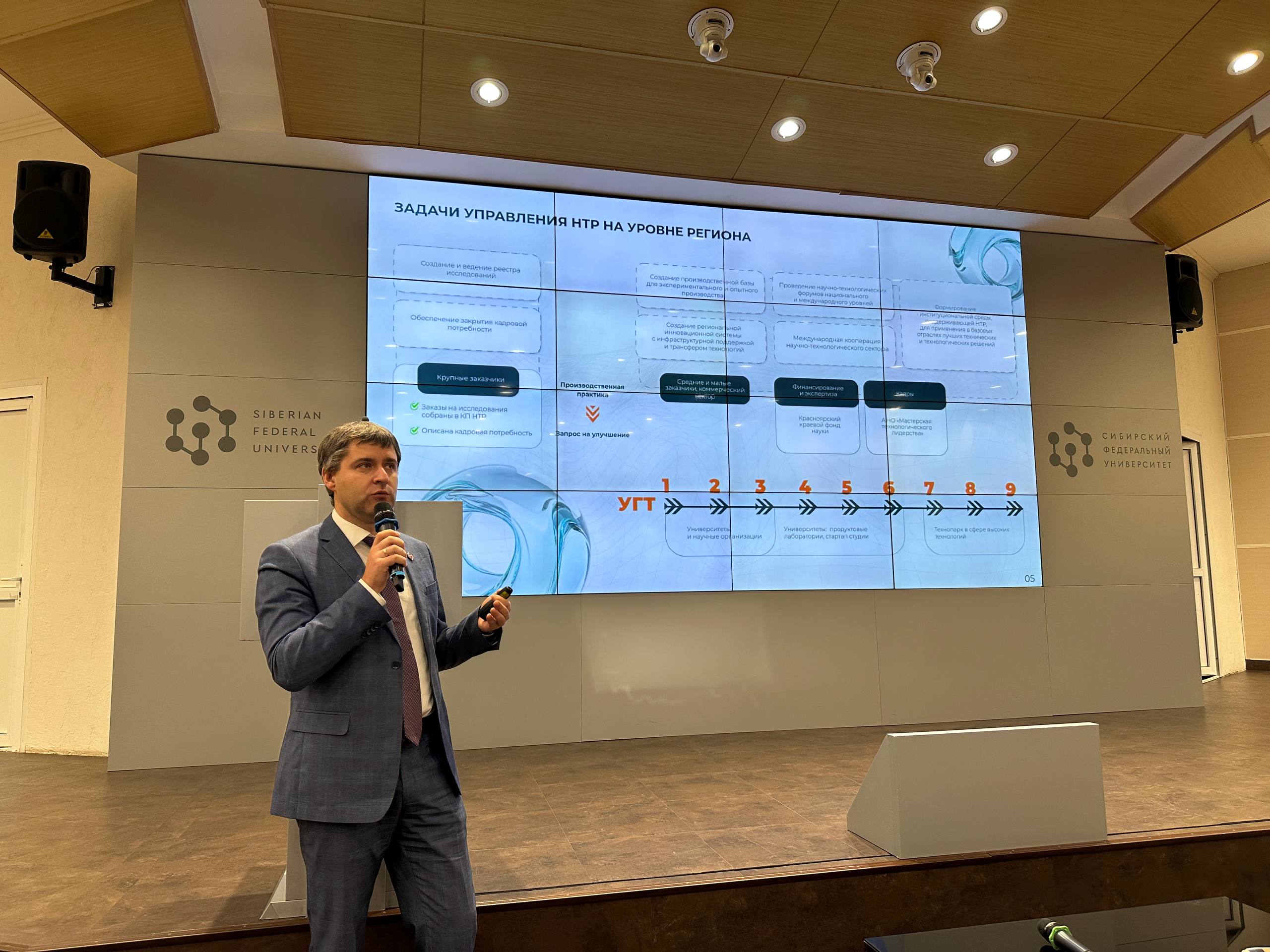 В Сибирском федеральном университете проходит HETS 2025 — V Всероссийский научно-практический форум «Человек. Экономика. Технологии. Социум» В Сибирском федеральном университете проходит HETS 2025 — V Всероссийский научно-практический форум «Человек. Экономика. Технологии. Социум»