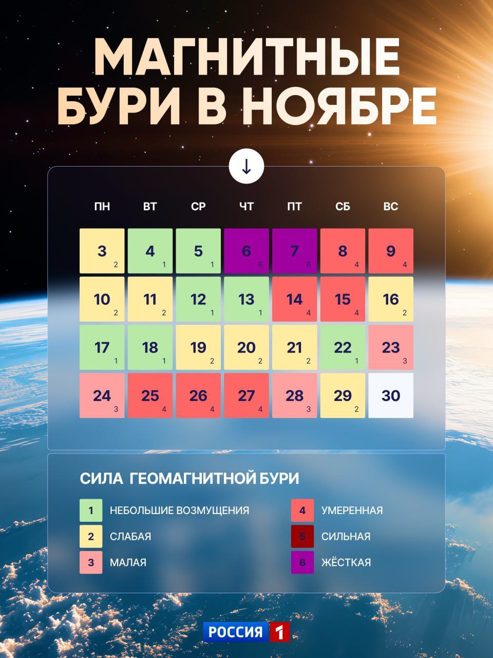 Землю накрыла мощная магнитная буря