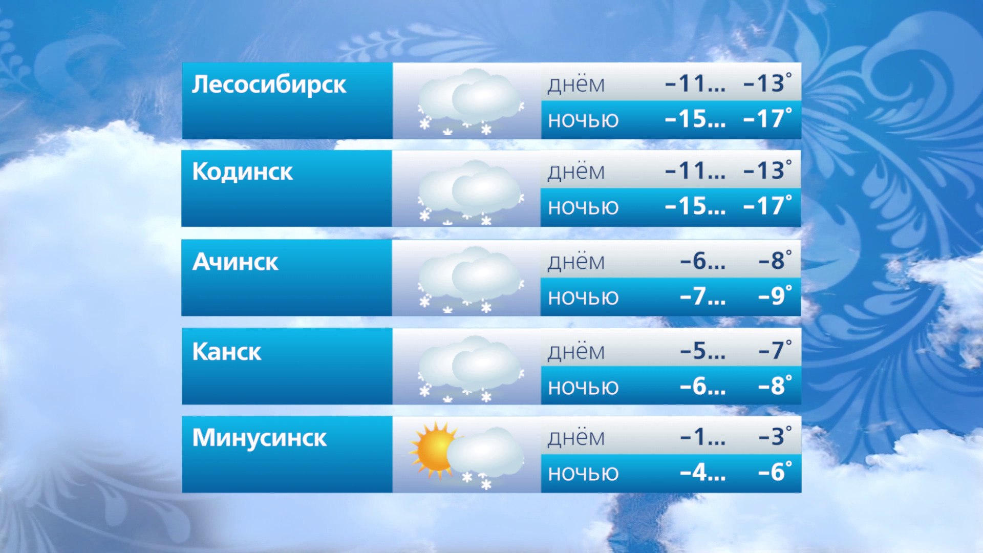 Прогноз погоды на 14 ноября Прогноз погоды на 14 ноября