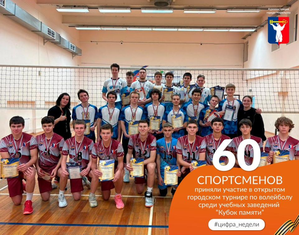 #цифра_недели_Норильск