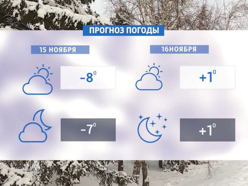 Прогноз погоды на эти выходные в Красноярске