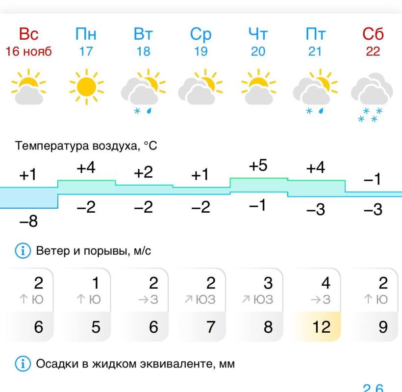 Новый ремейк бабьего лета ждет красноярцев на следующей ноябрьской неделе
