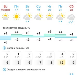 Новый ремейк бабьего лета ждет красноярцев на следующей ноябрьской неделе