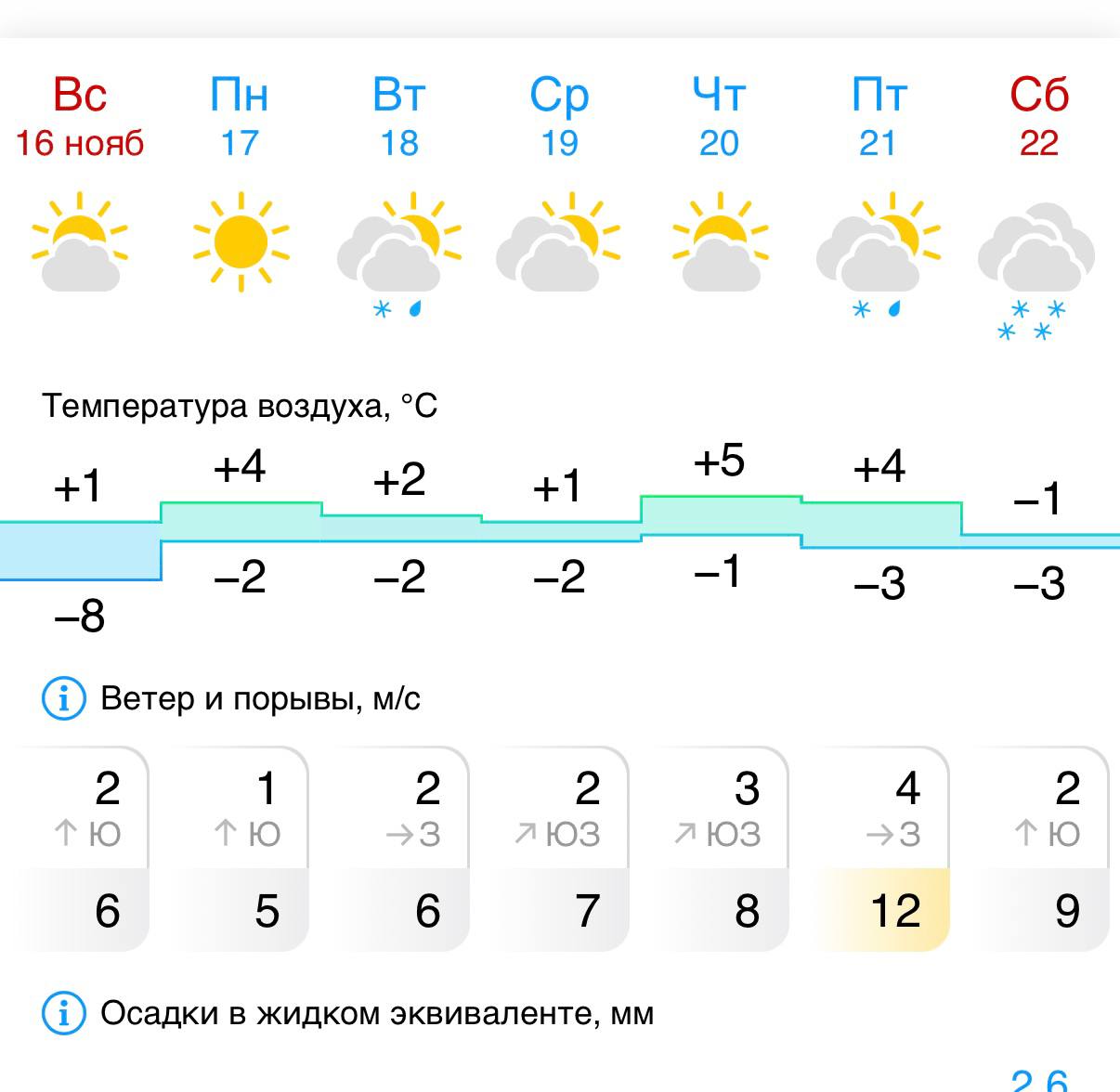 Новый ремейк бабьего лета ждет красноярцев на следующей ноябрьской неделе
