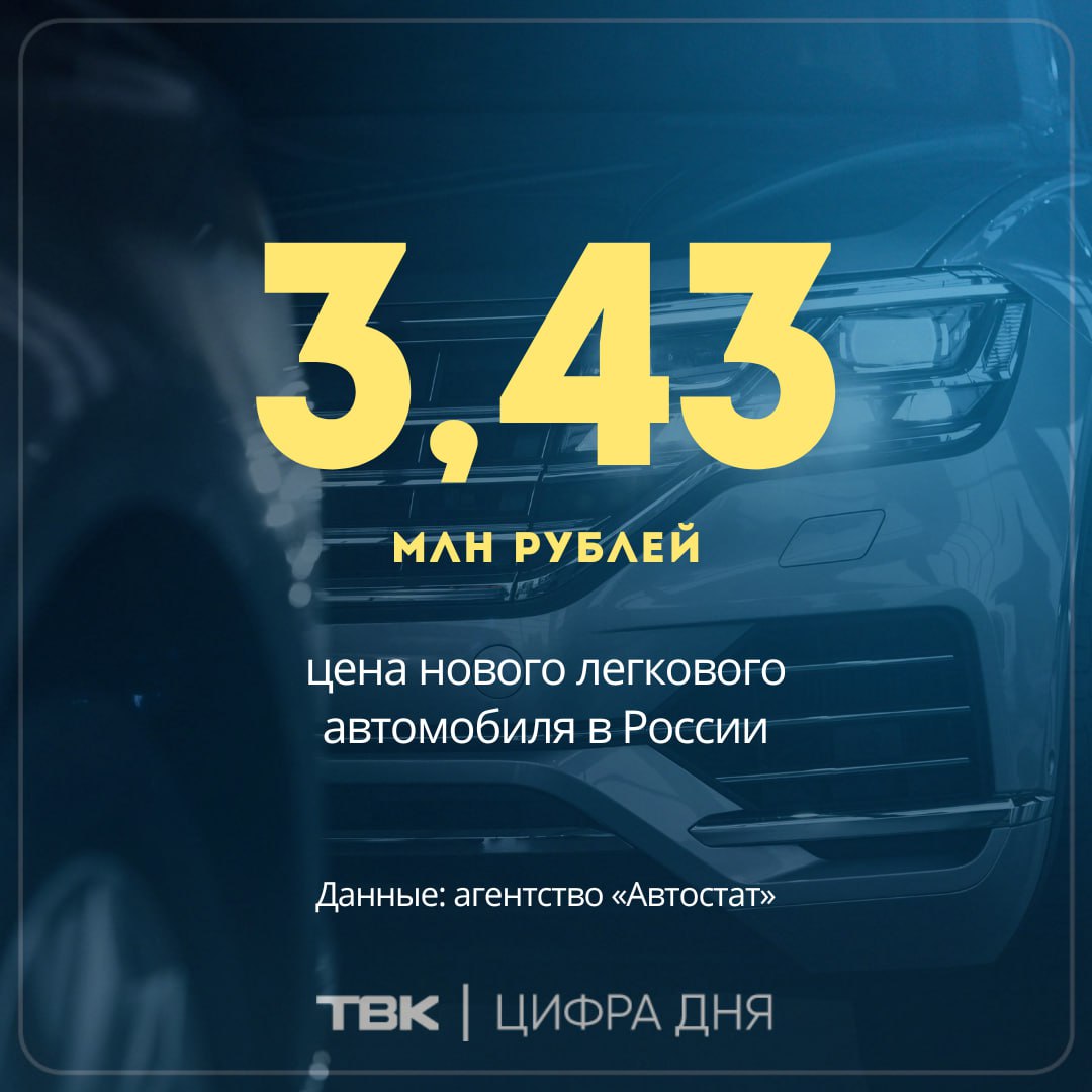 Цены на автомобили в России установили исторический рекорд перед повышением утильсбора