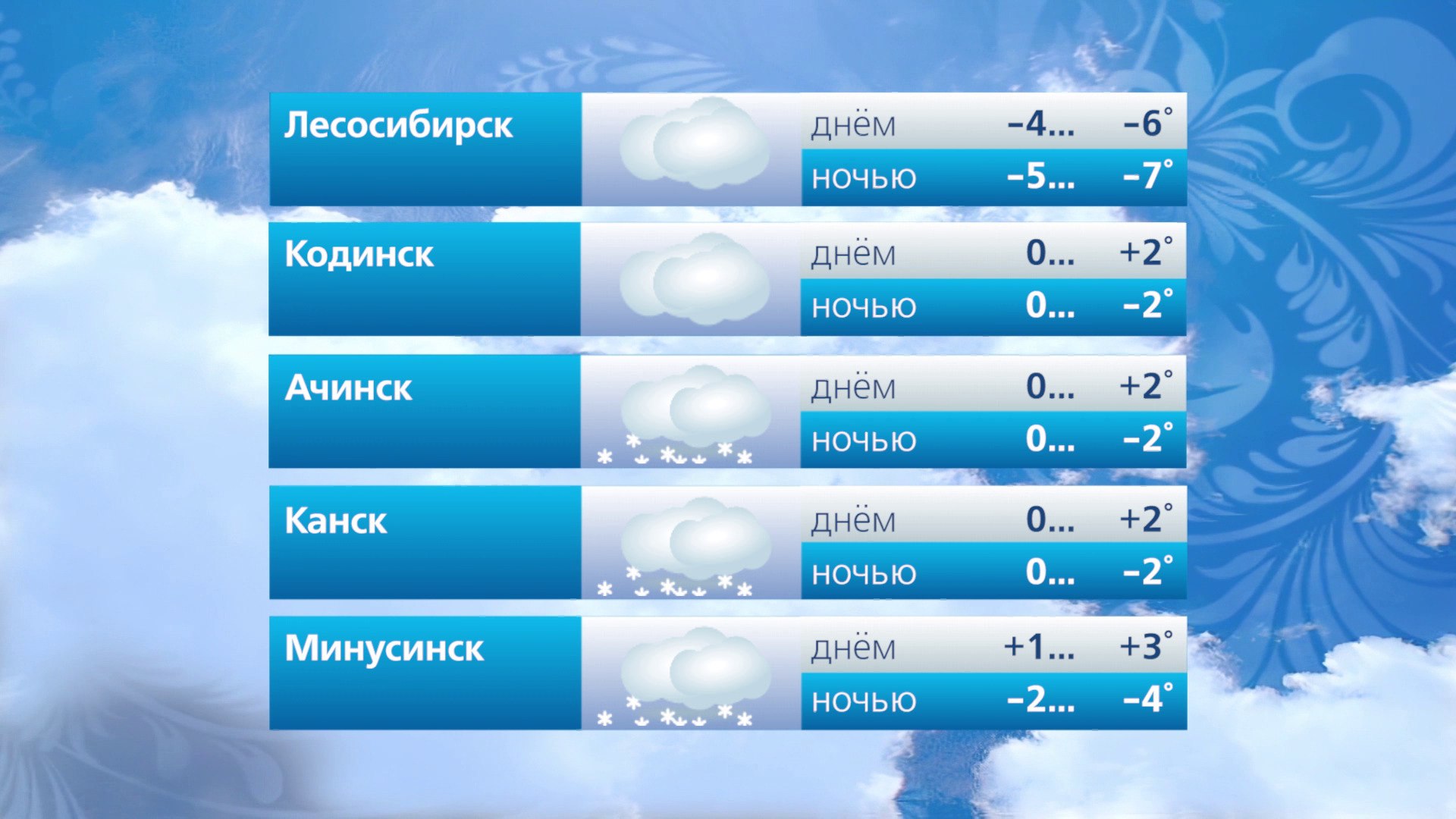 Прогноз погоды на 18 ноября Прогноз погоды на 18 ноября