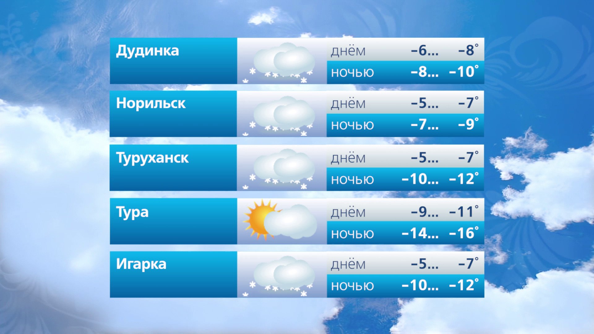 Прогноз погоды на 18 ноября Прогноз погоды на 18 ноября