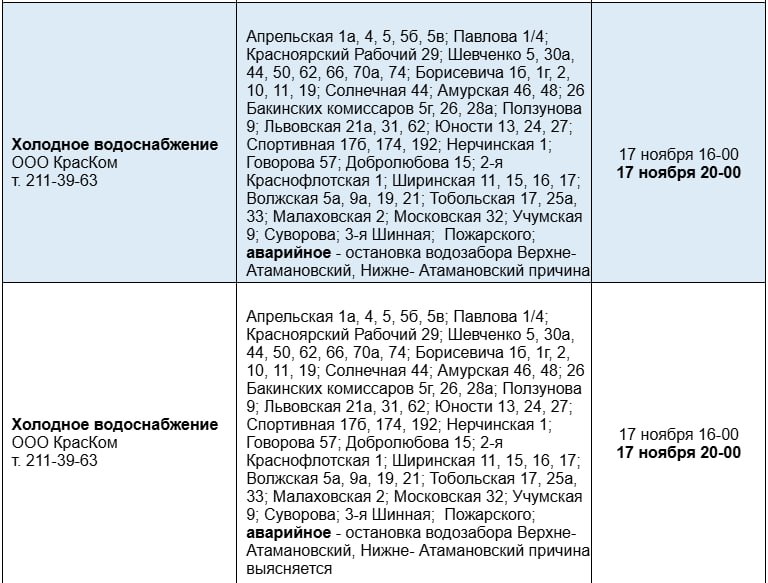 Часть правого берега осталась без холодной воды