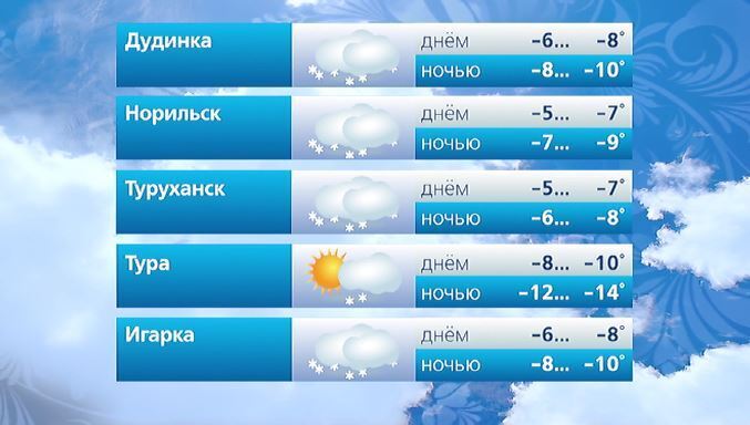 #ВестиКрасноярск. @vesti_krsk