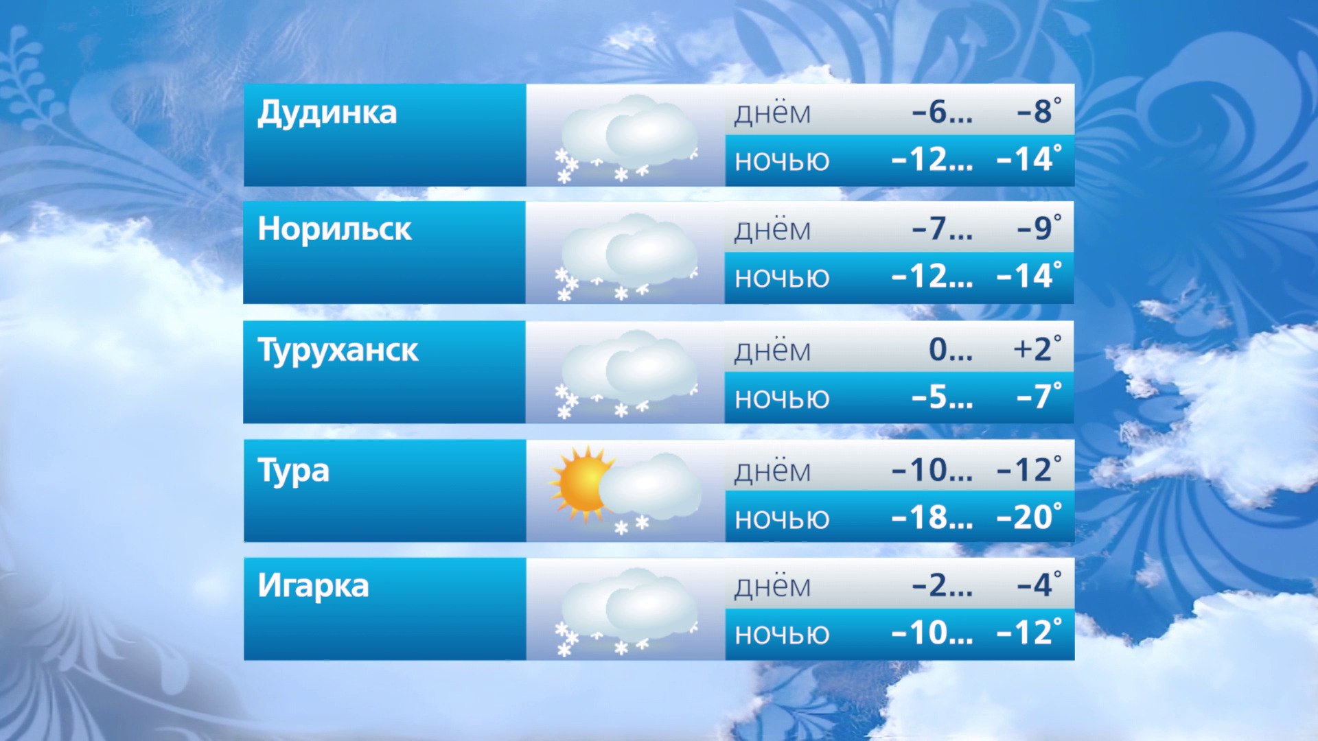 Прогноз погоды на 20 ноября Прогноз погоды на 20 ноября