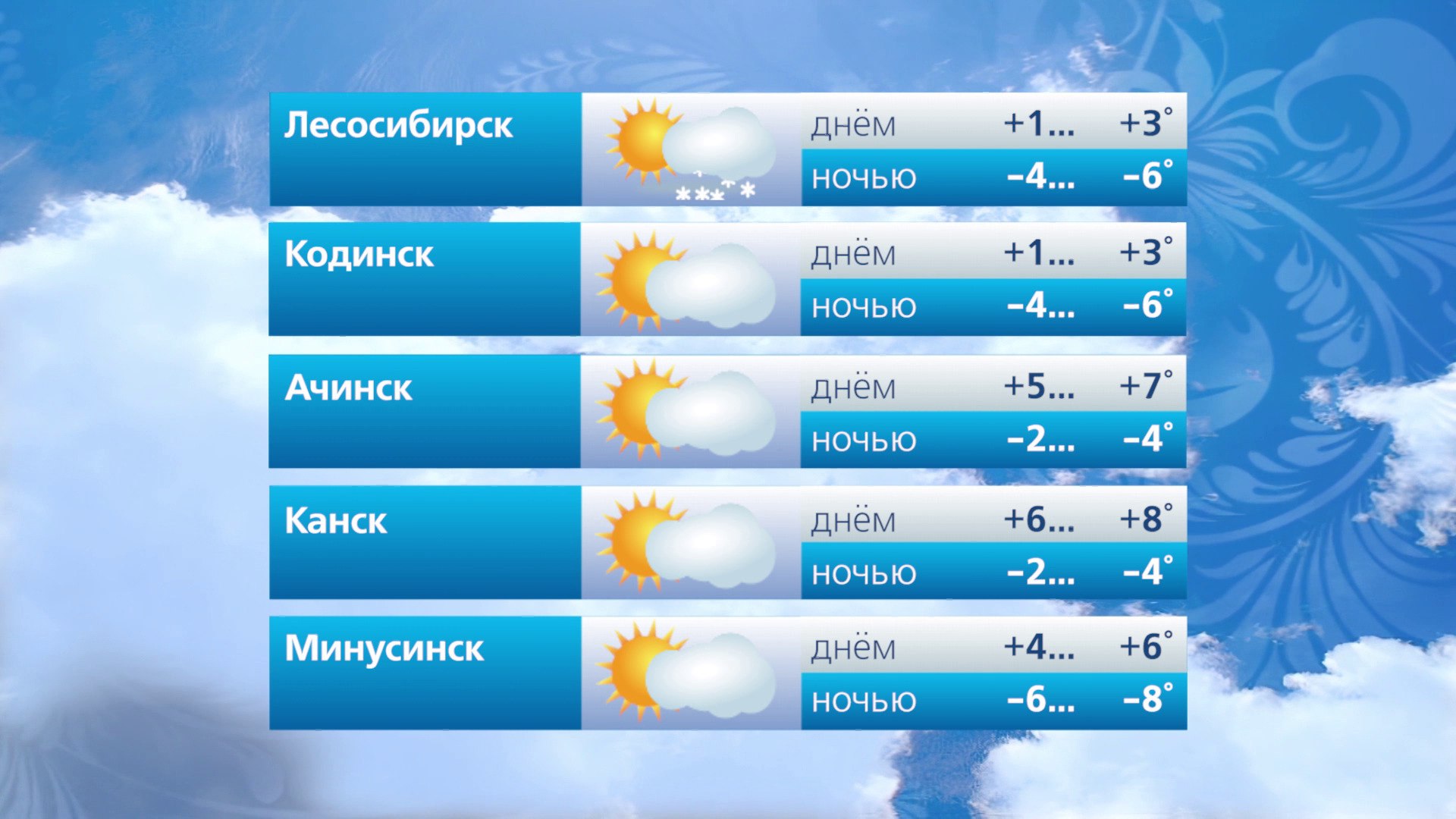 Прогноз погоды на 20 ноября Прогноз погоды на 20 ноября
