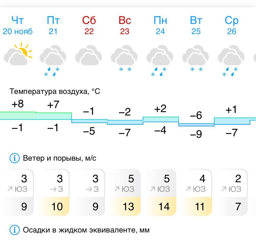 Маршрут перестроен: четверг станет ещё теплее