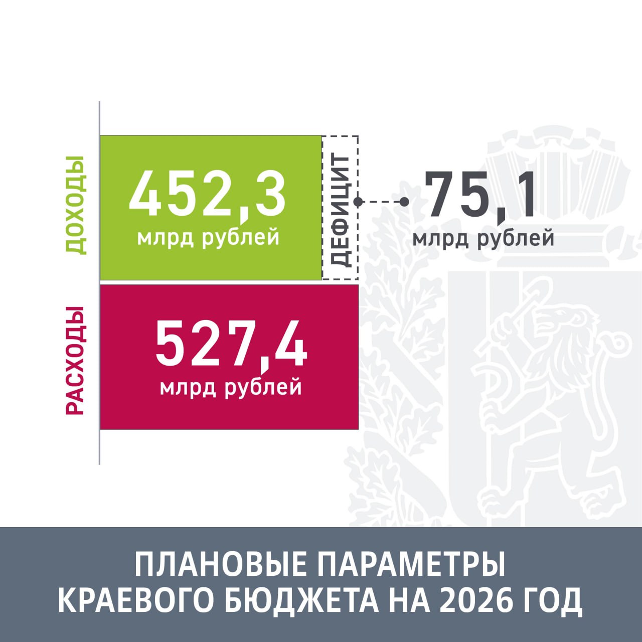 Депутаты Законодательного Собрания приняли в первом чтении проект краевого бюджета на 2026-й и плановый период 2027-2028 годов Депутаты Законодательного Собрания приняли в первом чтении проект краевого бюджета на 2026-й и плановый период 2027-2028 годов
