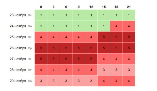 Жителей Красноярска предупредили о сильных магнитных бурях