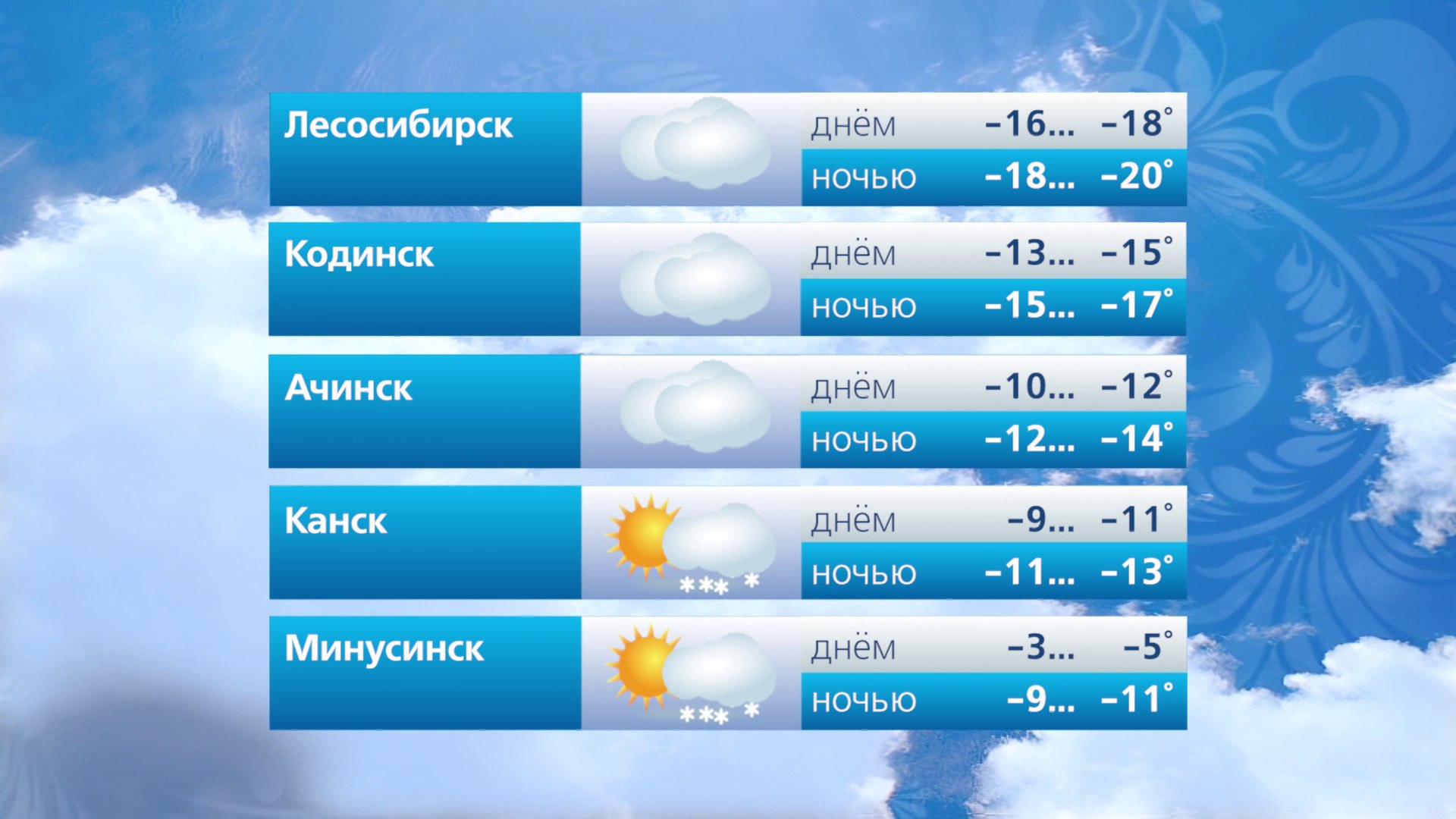 Прогноз погоды на 25 ноября Прогноз погоды на 25 ноября