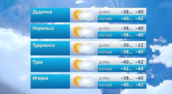 #ВестиКрасноярск. @vesti_krsk