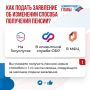 Как изменить способ получения своей пенсии: новые возможности 2025 года