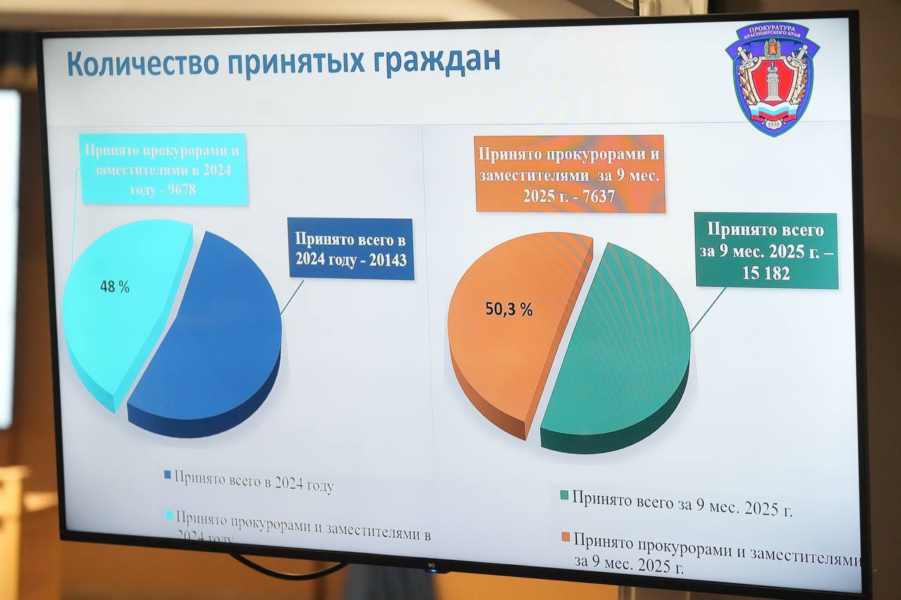 Защита прав — в центре внимания: в прокуратуре края подведены итоги работы с обращениями граждан Защита прав — в центре внимания: в прокуратуре края подведены итоги работы с обращениями граждан