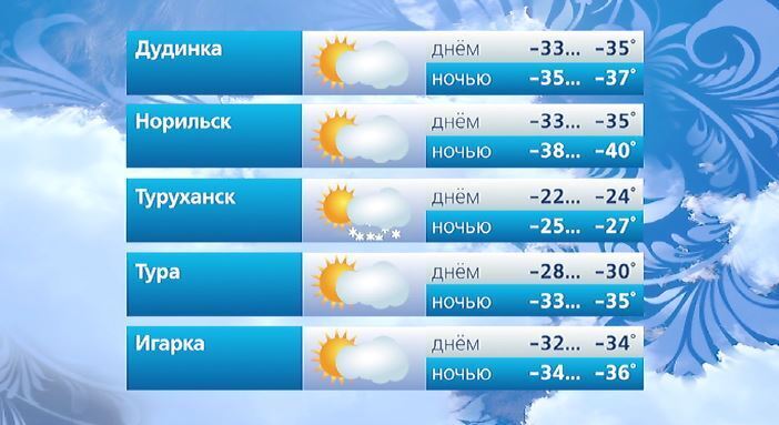 #ВестиКрасноярск. @vesti_krsk