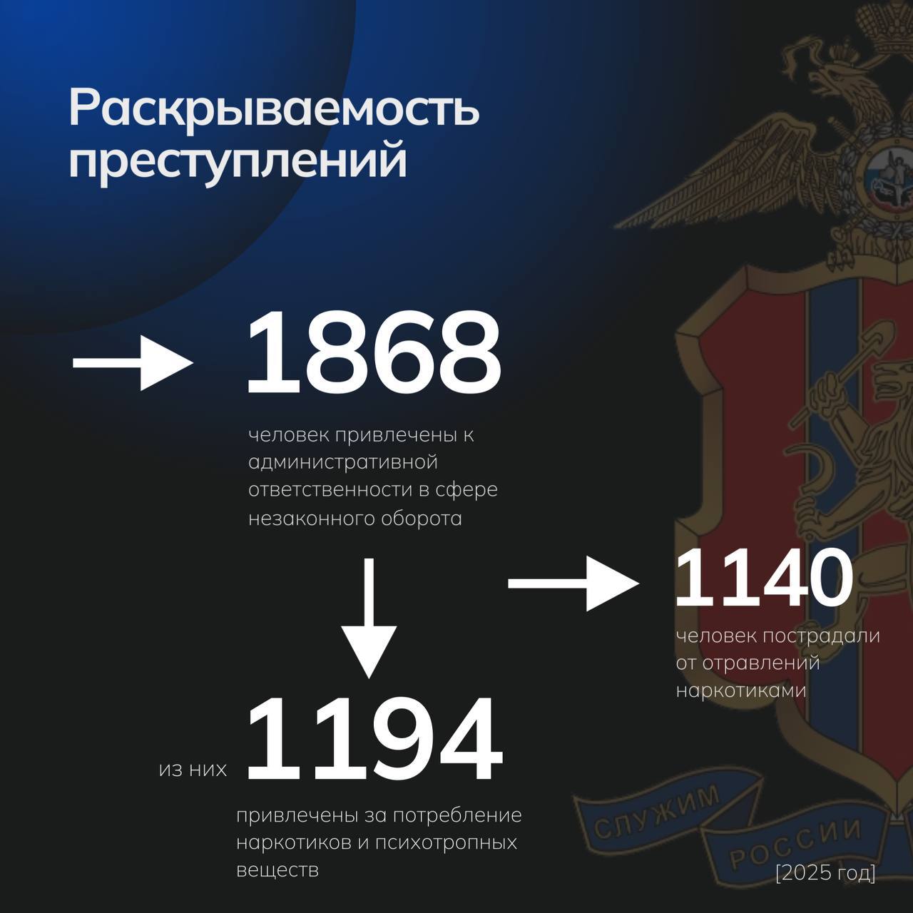 333 килограмма наркотиков изъято из незаконного оборота в 2025 году 333 килограмма наркотиков изъято из незаконного оборота в 2025 году