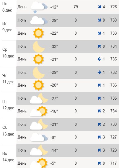 Больше 1,5 тысяч домов в Ангарске остались без отопления из-за аварии на ТЭЦ Больше 1,5 тысяч домов в Ангарске остались без отопления из-за аварии на ТЭЦ