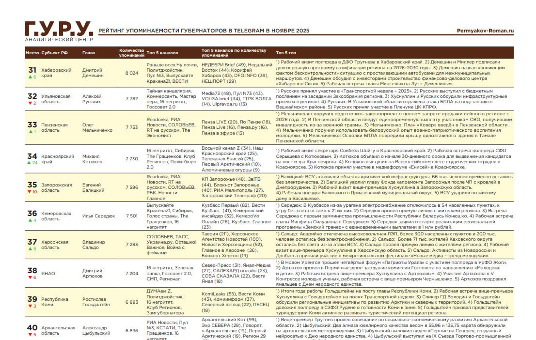 Первое информационное телеграм-агентство «Теле Стрим» опубликовало свежий «Индекс Telegram»