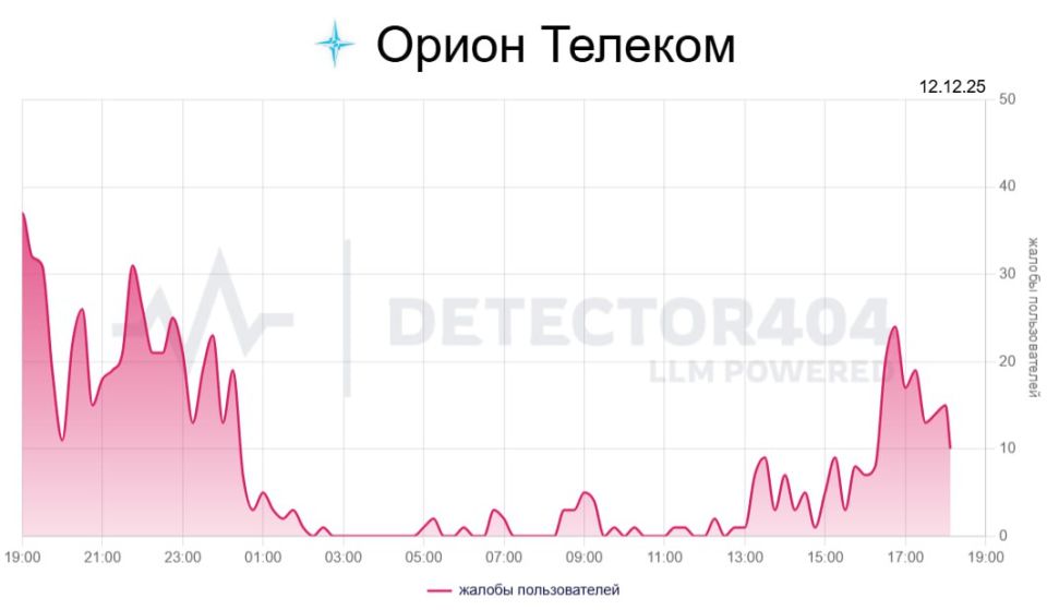 ������� ��������� ��������� �������� ������-������� � �����������