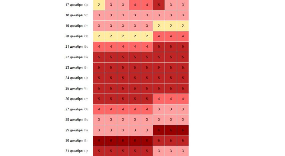 ������ �������� ������� � ����������� ����� ����������� � ����� ������ ������������ ����������