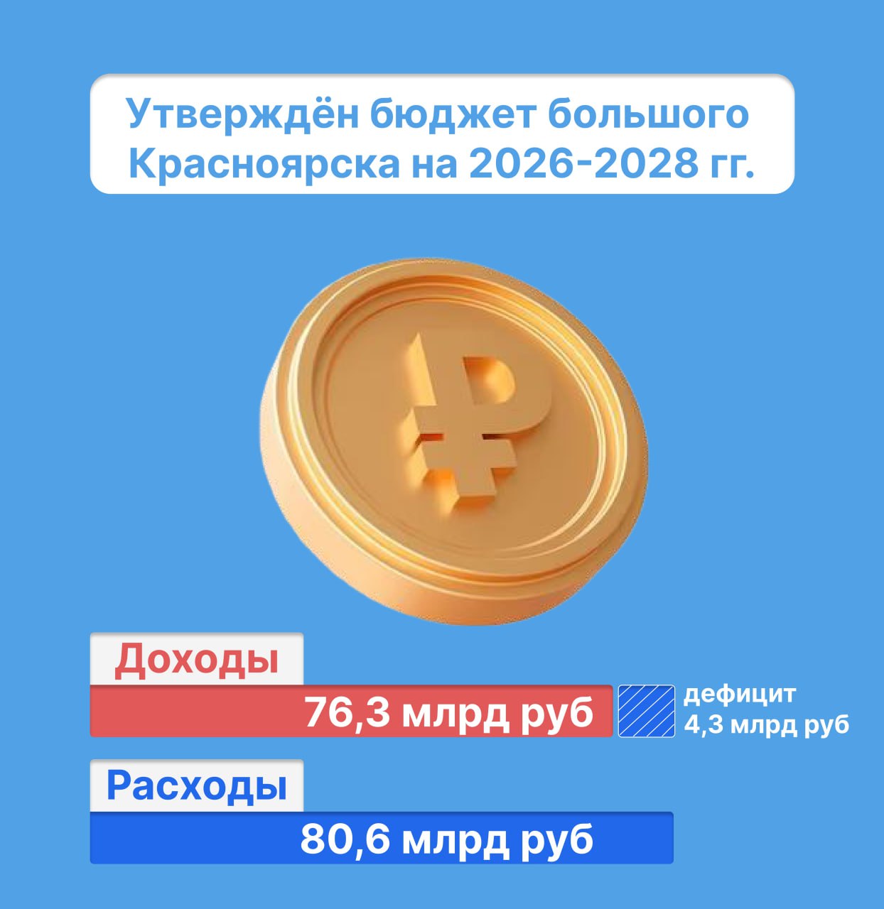 Впервые утвержден бюджет большого Красноярска