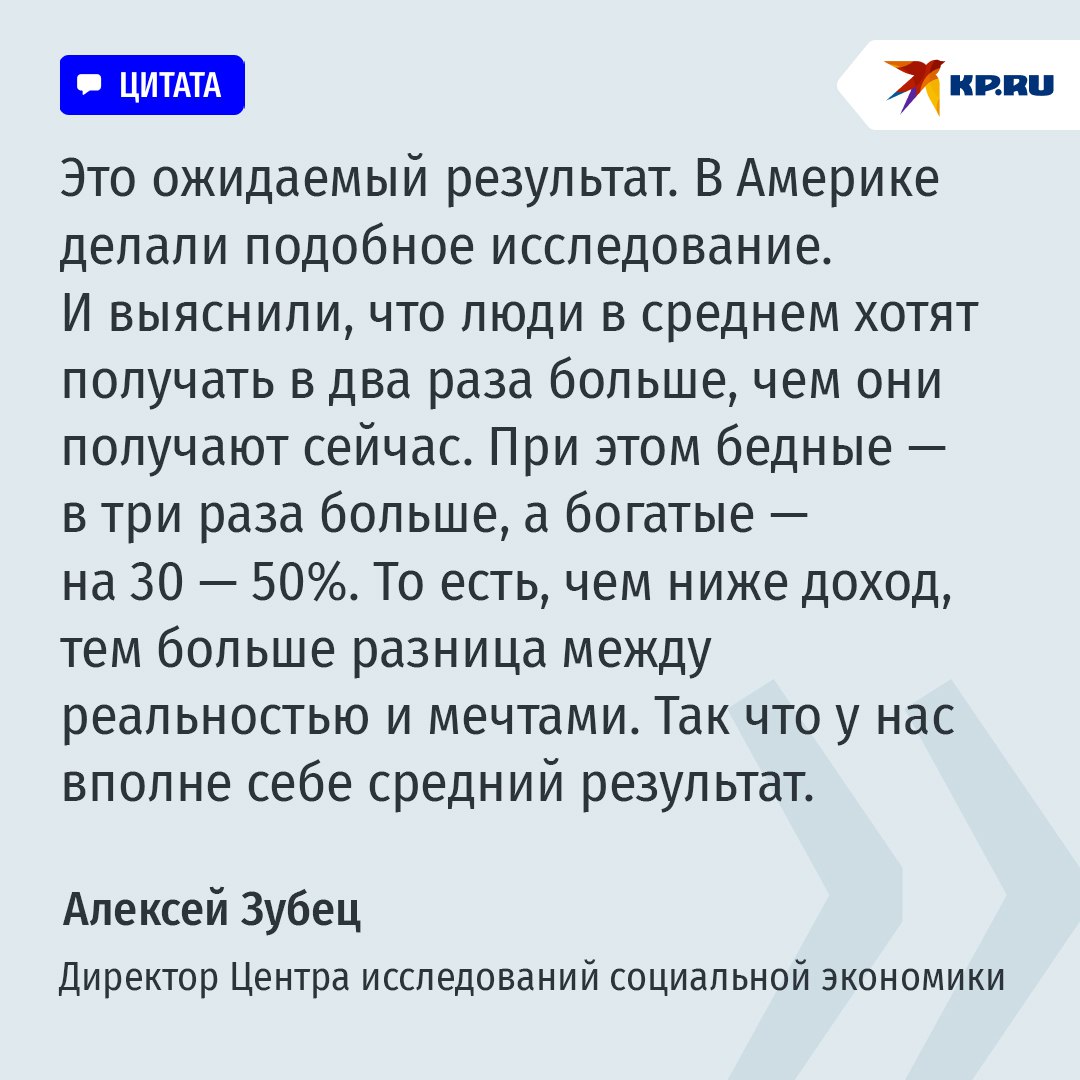 Опубликован рейтинг зарплатных ожиданий россиян